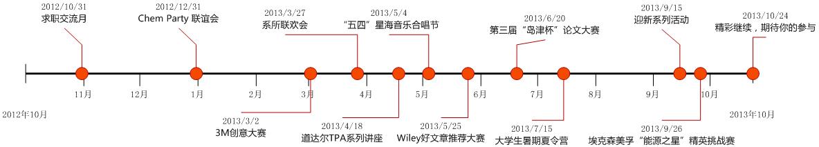 化院研会2012-2013学年度大事记
