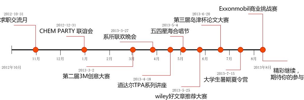 化院研会2012-2013学年度大事记