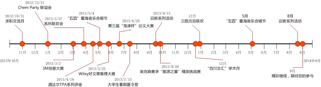 化院研会2012-2014学年度大事记