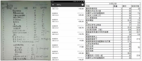 图 2 部分资金公示