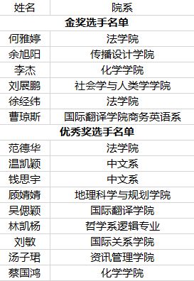 附：获奖名单.jpg