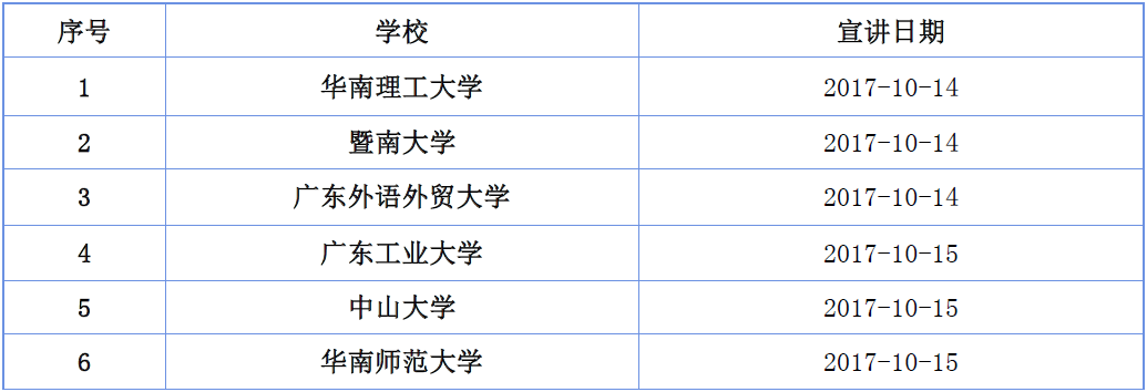 潮州三环(集团)股份有限公司 2018届校园招聘