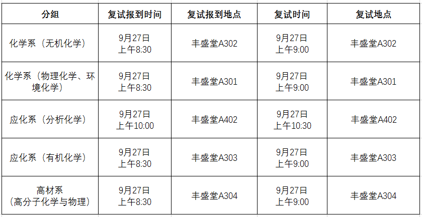 化学学院2018年第一批推免生（含直博生）复试时间安排