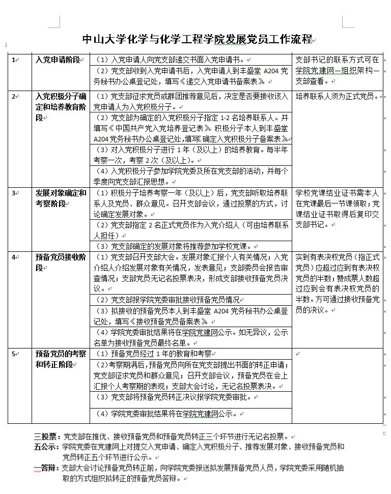 中山大学化学与化学工程学院发展党员工作流程