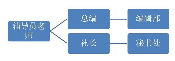 20108