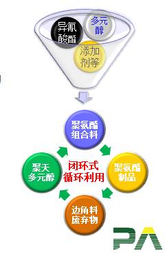广州聚天化工科技有限公司招聘简章 