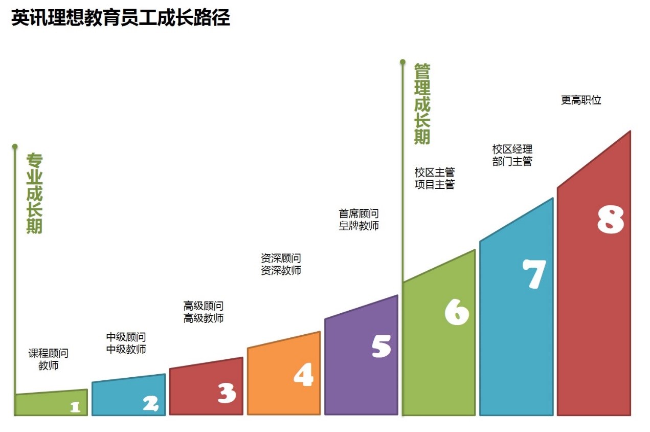 英讯理想教育2016年春季校园招聘宣讲会——中大专场 