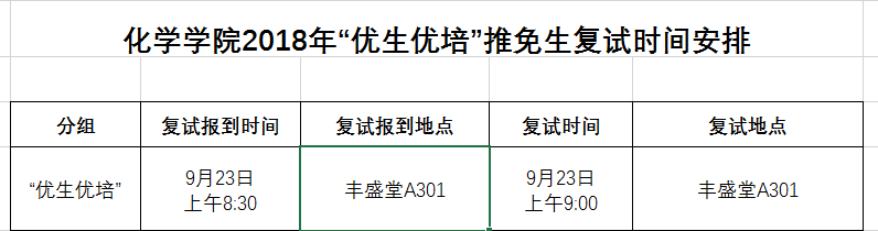 化学学院2018年“优生优培”推免生复试时间安排