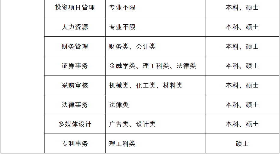 潮州三环(集团)股份有限公司 2018届校园招聘