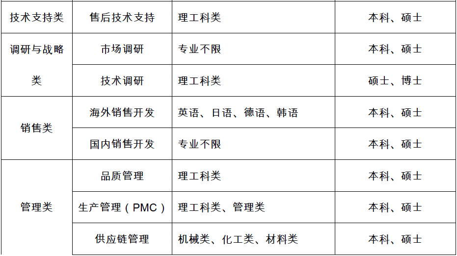 潮州三环(集团)股份有限公司 2018届校园招聘