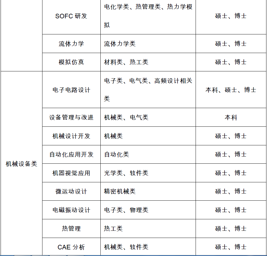 潮州三环(集团)股份有限公司 2018届校园招聘