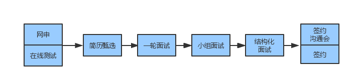 立白集团校园招聘 