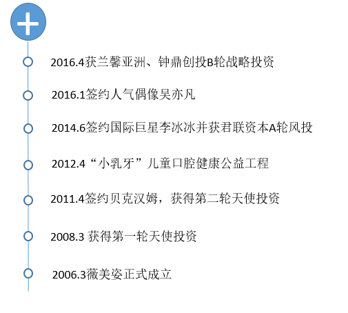 薇美姿2017校园招聘