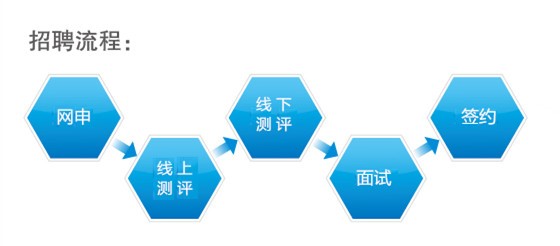 薇美姿2017校园招聘