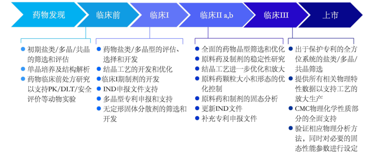 苏州晶云药物科技有限公司2017年校园招聘 