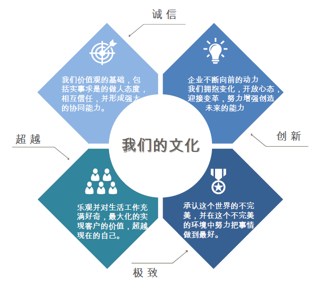苏州晶云药物科技有限公司2017年校园招聘 
