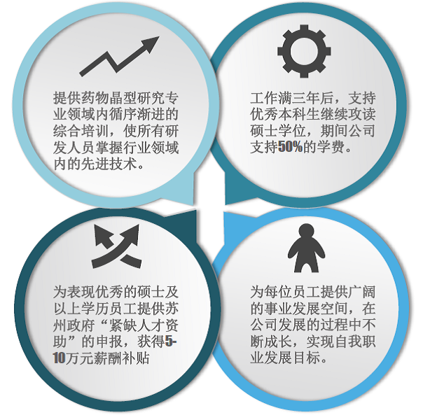 苏州晶云药物科技有限公司2017年校园招聘 