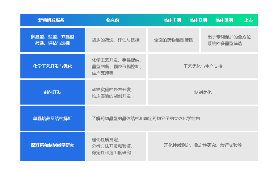 苏州晶云药物科技有限公司2017年校园招聘