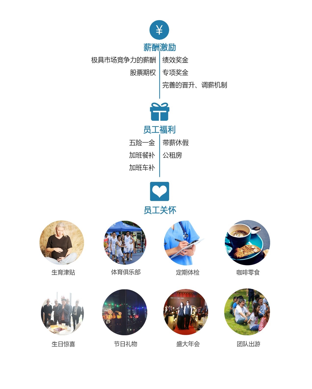 柔宇科技2017年校园招聘