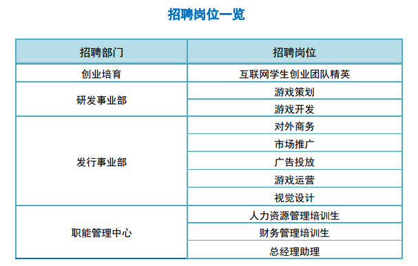 广州乐牛 2017 校园招聘