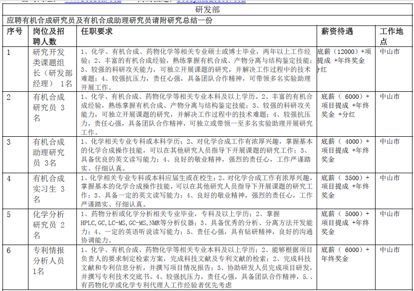 睿思手性技术有限公司(中山)招聘简章