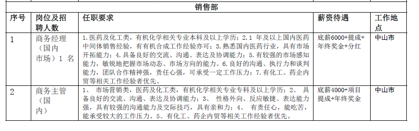 睿思手性技术有限公司(中山)招聘简章