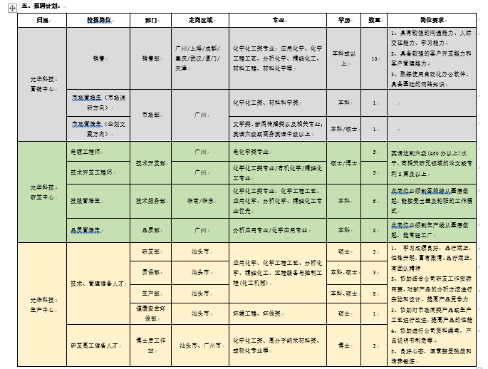 广东光华科技股份有限公司2017校园招聘 