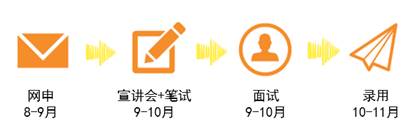 4399游戏——2018校园招聘诚聘高校英才