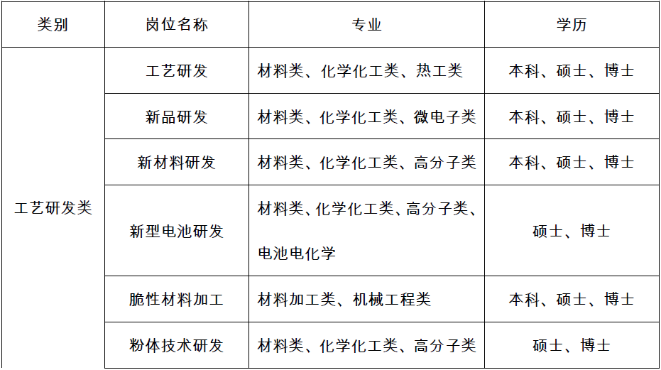 潮州三环(集团)股份有限公司 2018届校园招聘