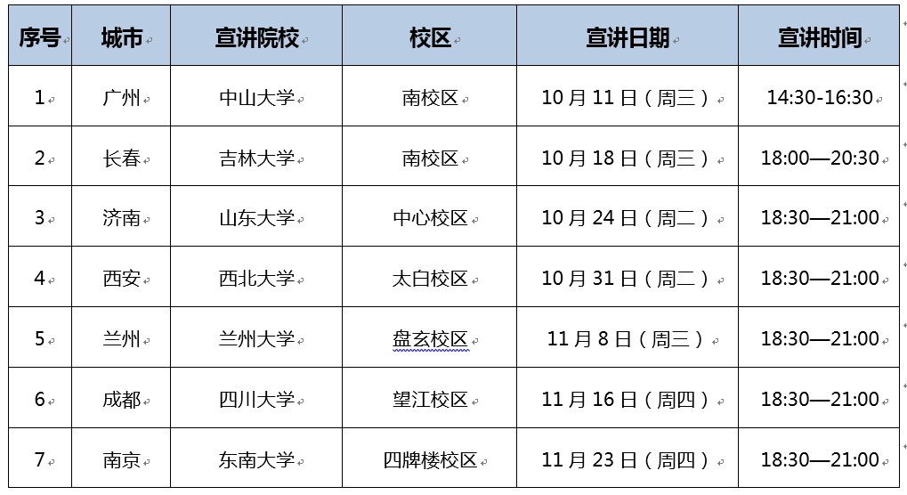 校招行程