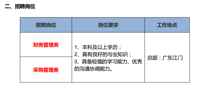 嘉宝莉化工集团2018年校园招聘