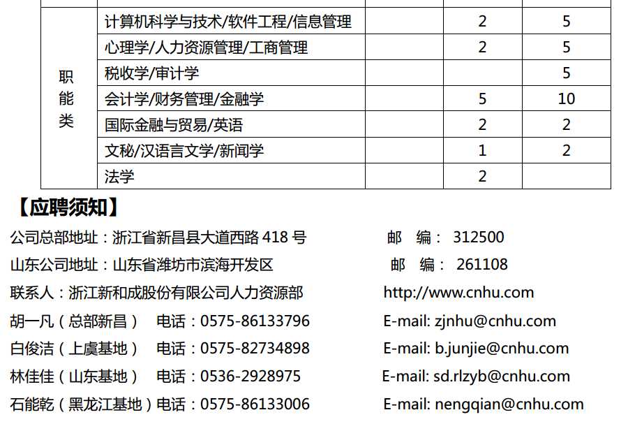 浙江新和成股份有限公司招聘简章