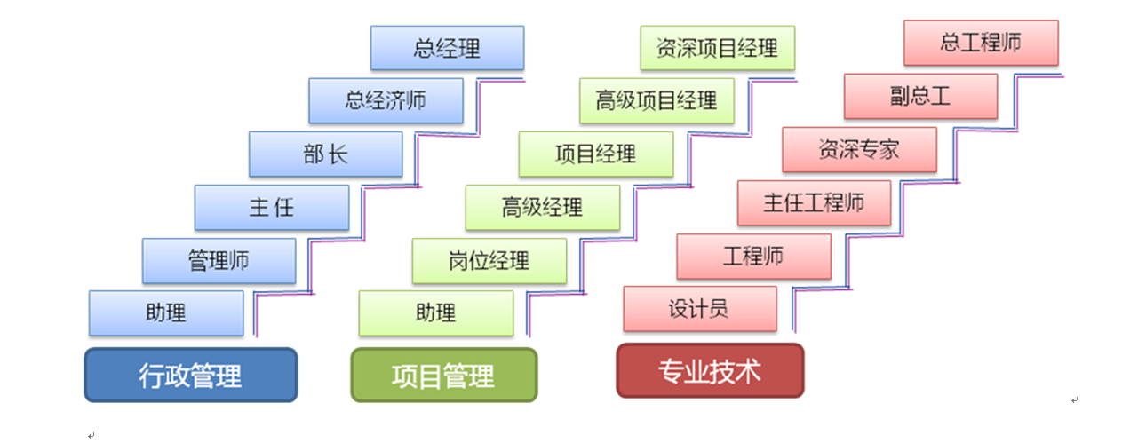 中国能源建设集团广东省电力设计研究院有限公司2018年校园招聘