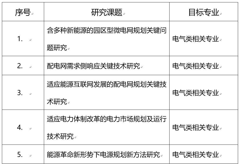 中国能源建设集团广东省电力设计研究院有限公司2018年校园招聘
