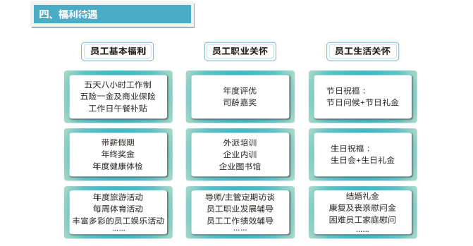 广东光华科技股份有限公司 招聘简章 