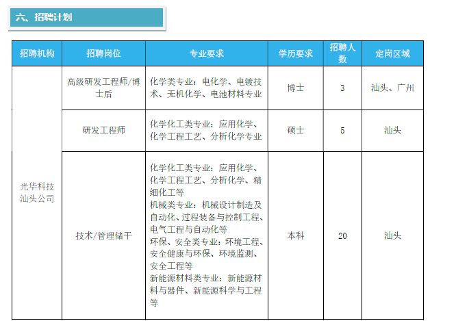 广东光华科技股份有限公司 招聘简章 