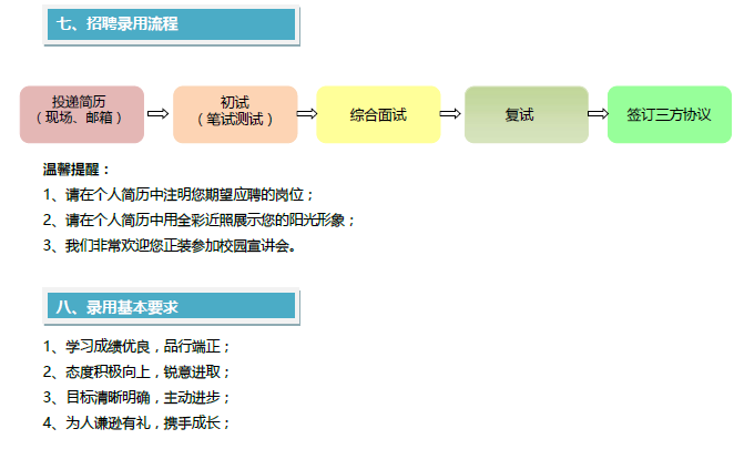 广东光华科技股份有限公司 招聘简章 
