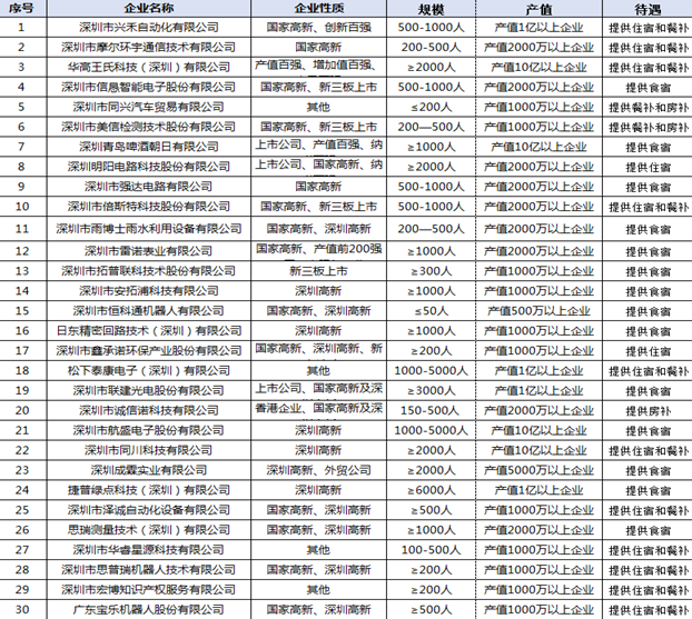 宝安区“招才进宝”招聘简章
