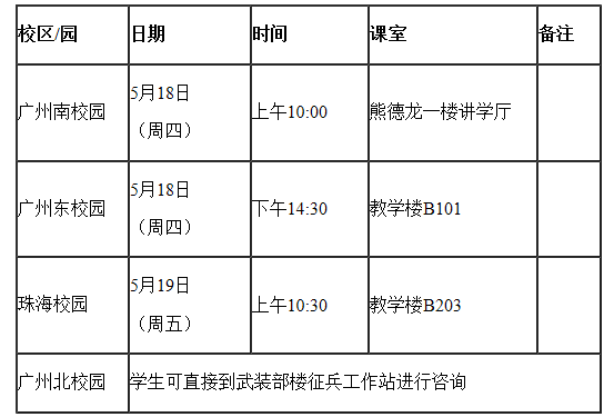转发：关于举办2017年大学生入伍宣讲咨询会通知 