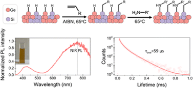 Mixed-ligand-functionalized silicon–germanium alloy nanocrystals with improved carrier mobilities