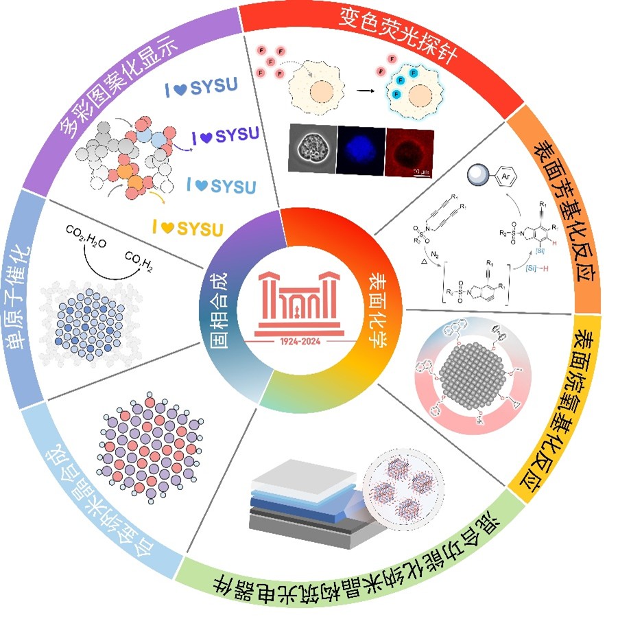 Advance in solid-state synthesis and surface chemistry of silicon nanocrystals