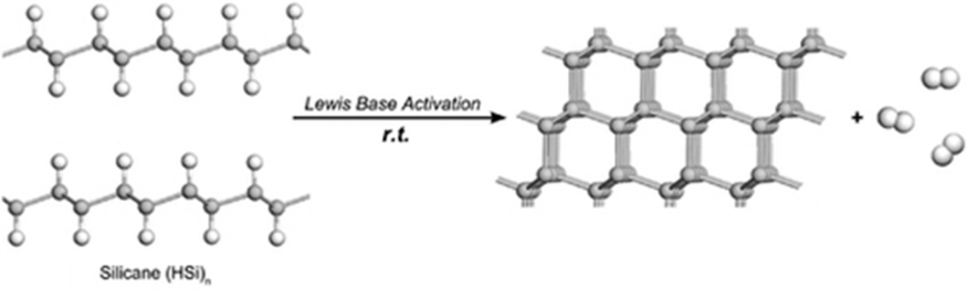 Nucleophilic Attack Enables Crystalline Silicon Formation Through Dehydrocoupling at Room Temperature