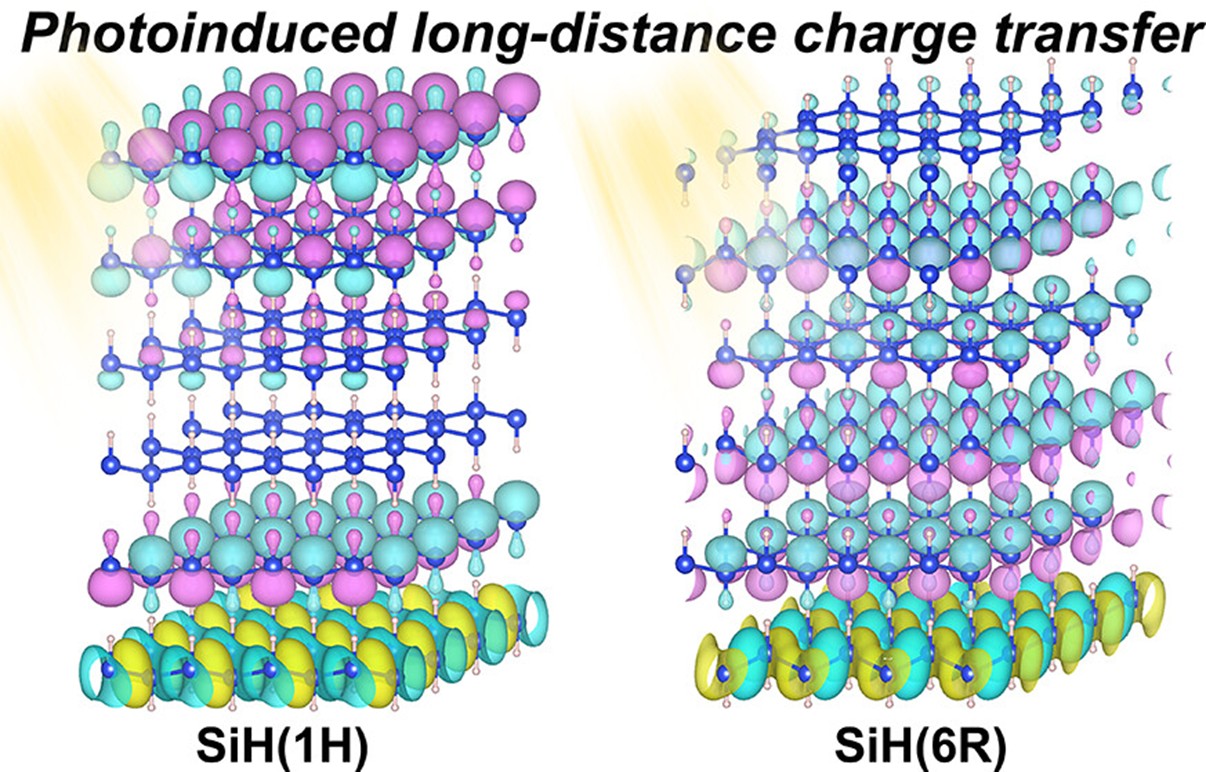 Photoinduced Long-Distance Charge Transfer in Silicanes: The Stacking Matters