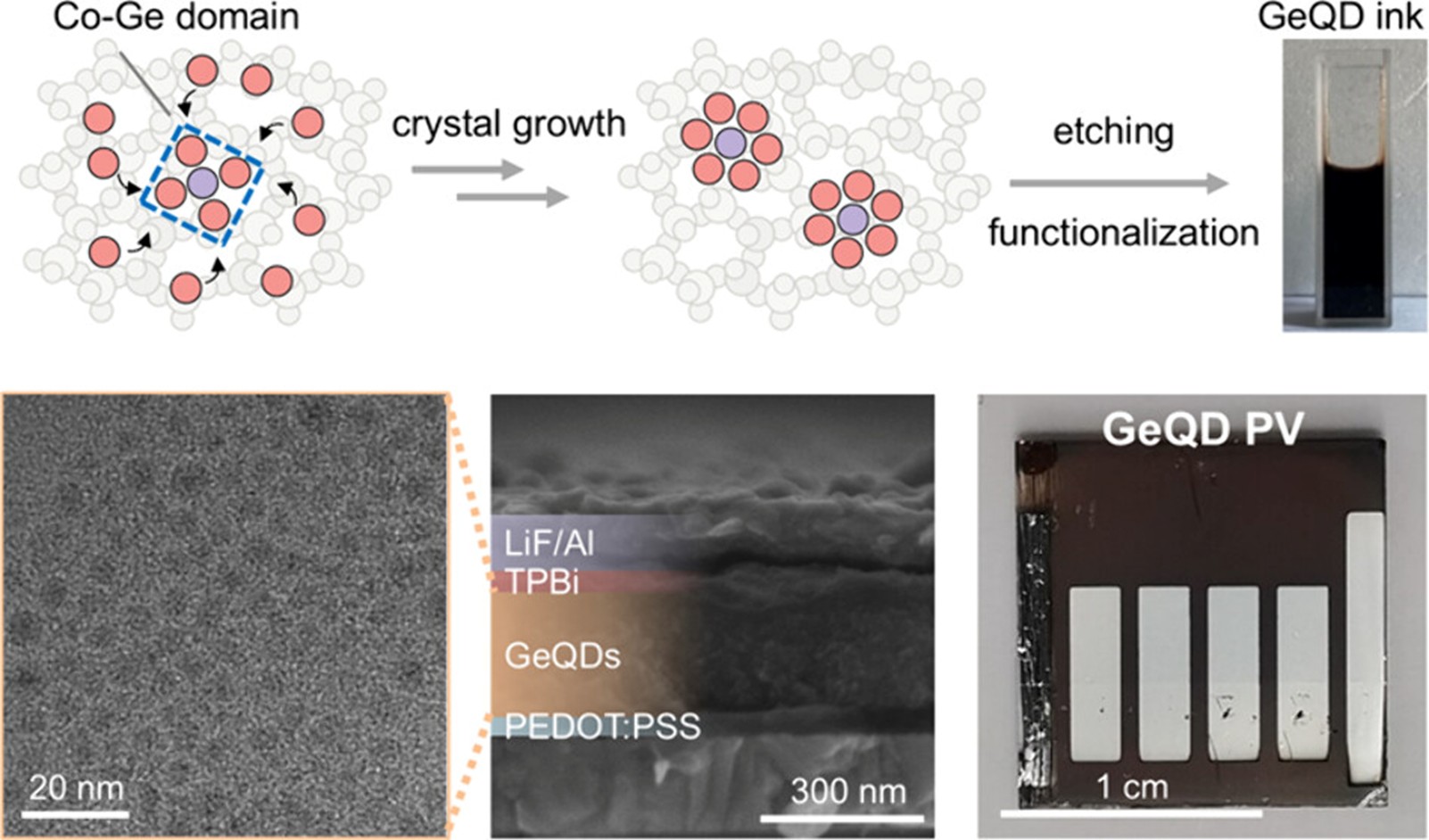 Dopant-Assisted Crystallization Enables Germanium Quantum Dots with Enhanced Product Yields and Optoelectronic Properties