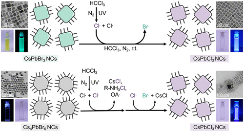 Light-Driven Halide Exchange Facilitates Complete Crystal Transformation in Nanostructured Perovskites
