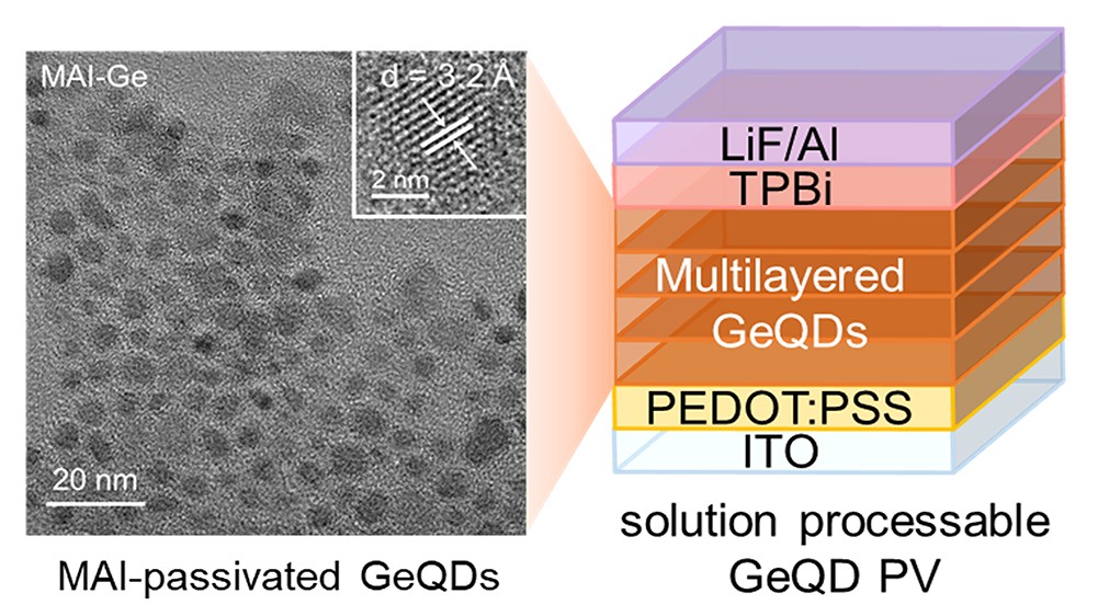 Enhancing charge carrier mobilities in colloidal germanium quantum dot solids via solid-state ligand exchange
