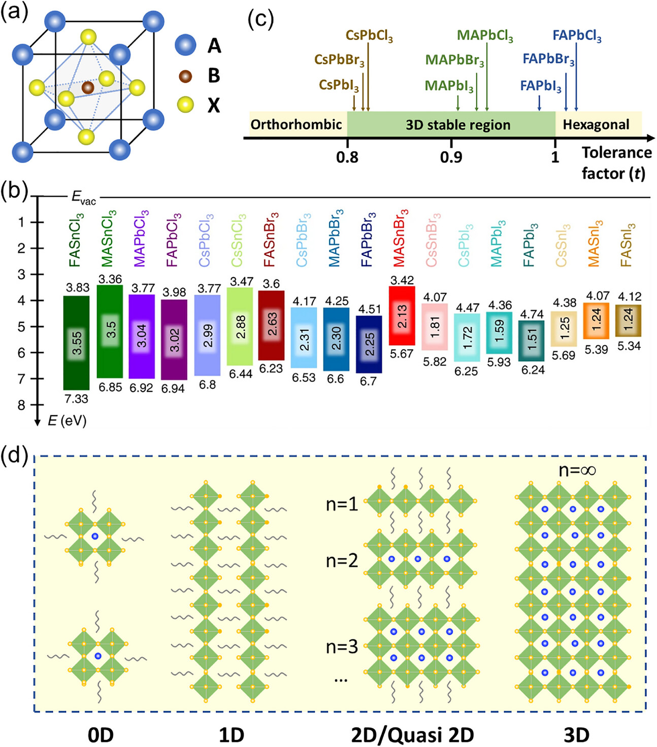 Diverse Perovskite Solar Cells: Progress, Challenges, and Perspectives