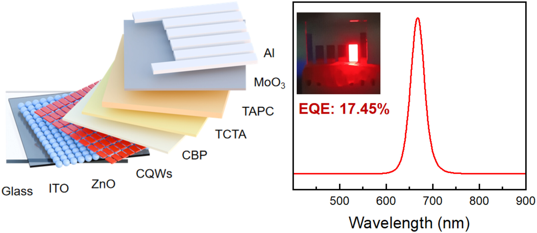 Regulation of charge distribution for highly efficient colloidal quantum-well light-emitting diodes with deep-red emissions