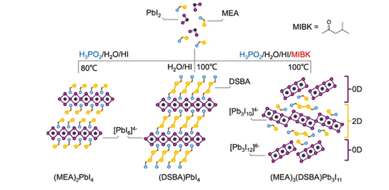0D/2D mixed-dimensional perovskite constructed by thiol- and disulfide-containing ligands